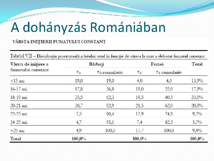 A dohányzás Romániában 