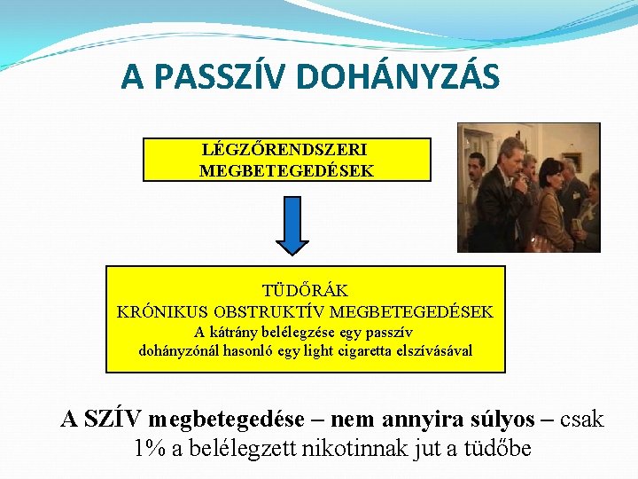 A PASSZÍV DOHÁNYZÁS LÉGZŐRENDSZERI MEGBETEGEDÉSEK TÜDŐRÁK KRÓNIKUS OBSTRUKTÍV MEGBETEGEDÉSEK A kátrány belélegzése egy passzív