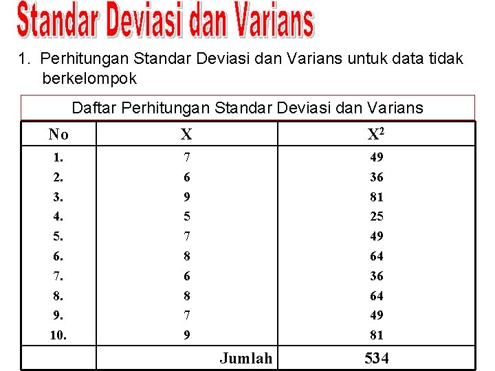 1. Perhitungan Standar Deviasi dan Varians untuk data tidak berkelompok Daftar Perhitungan Standar Deviasi