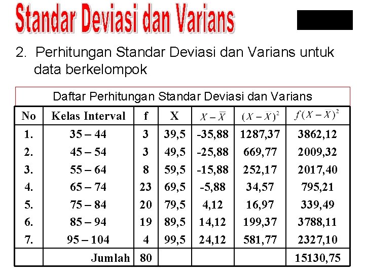 2. Perhitungan Standar Deviasi dan Varians untuk data berkelompok Daftar Perhitungan Standar Deviasi dan