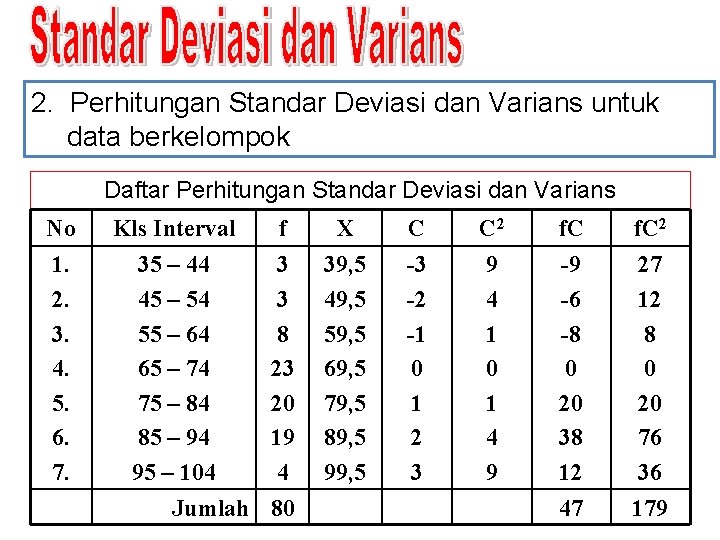 2. Perhitungan Standar Deviasi dan Varians untuk data berkelompok Daftar Perhitungan Standar Deviasi dan