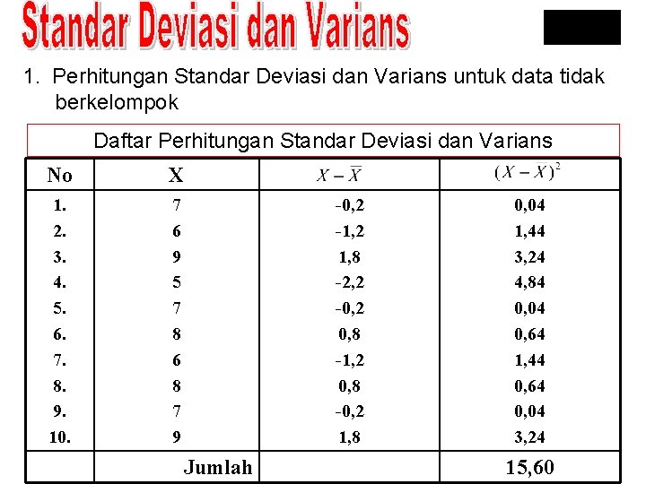 1. Perhitungan Standar Deviasi dan Varians untuk data tidak berkelompok Daftar Perhitungan Standar Deviasi