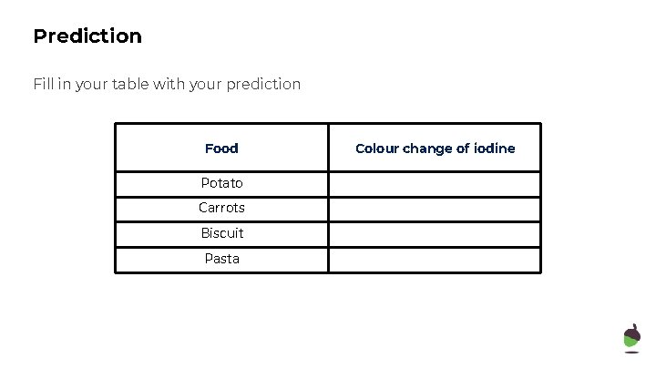 Prediction Fill in your table with your prediction Food Potato Carrots Biscuit Pasta Colour