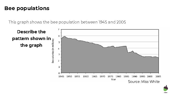 Bee populations This graph shows the bee population between 1945 and 2005 Describe the