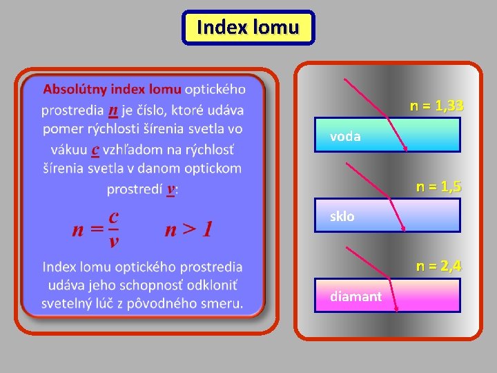 Index lomu n = 1, 33 voda n = 1, 5 sklo n =