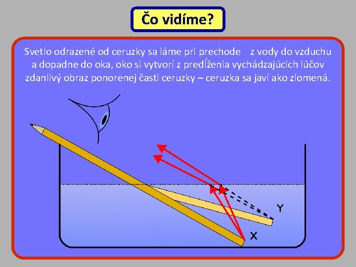 Čo vidíme? Svetlo odrazené od ceruzky sa láme pri prechode z vody do vzduchu