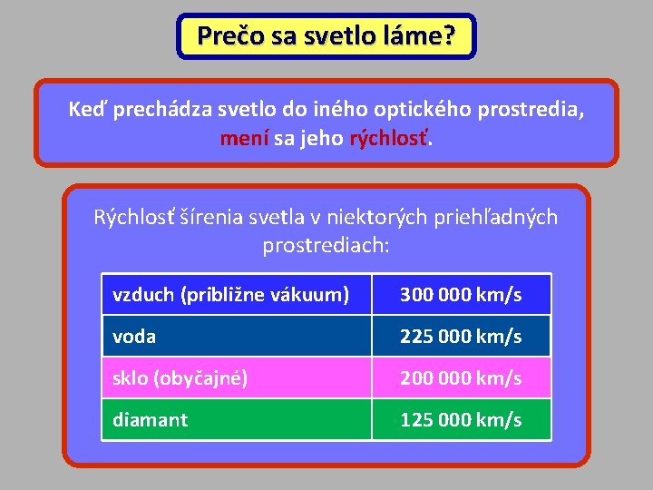 Prečo sa svetlo láme? Keď prechádza svetlo do iného optického prostredia, mení sa jeho