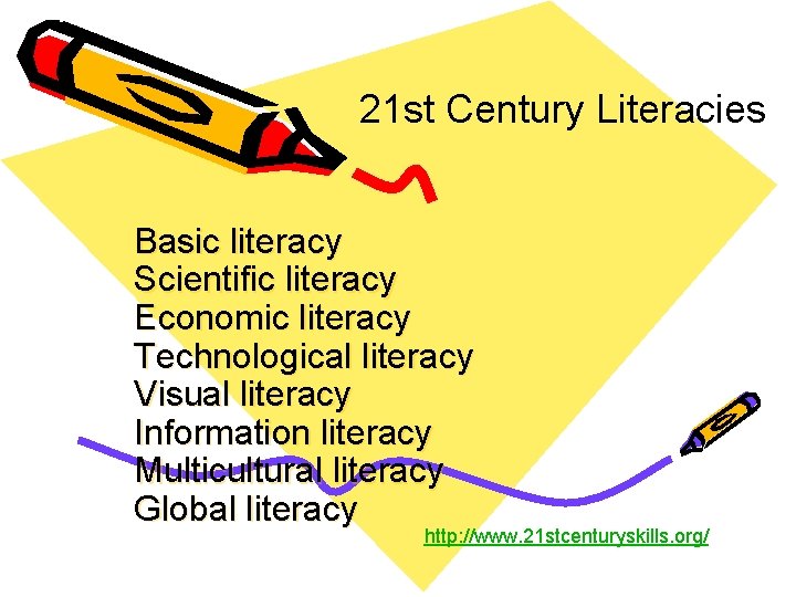 21 st Century Literacies Basic literacy Scientific literacy Economic literacy Technological literacy Visual literacy