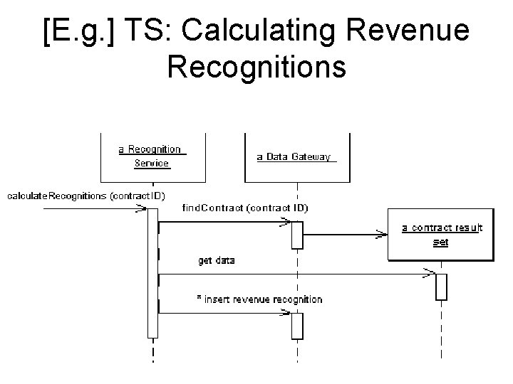[E. g. ] TS: Calculating Revenue Recognitions 