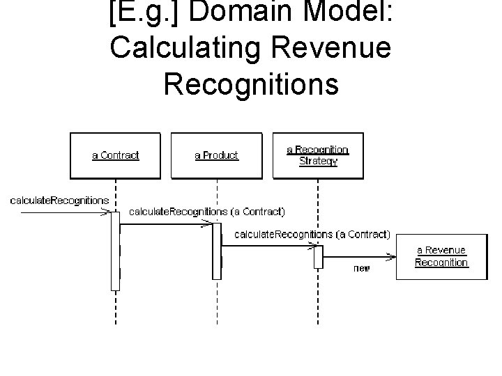 [E. g. ] Domain Model: Calculating Revenue Recognitions 