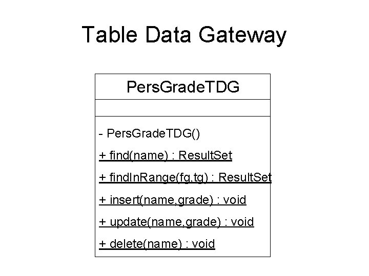 Table Data Gateway Pers. Grade. TDG - Pers. Grade. TDG() + find(name) : Result.