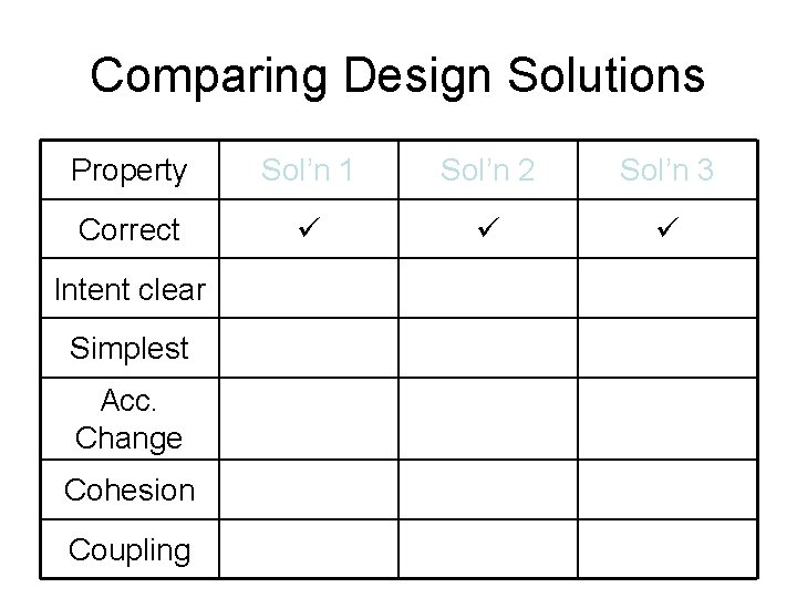 Comparing Design Solutions Property Sol’n 1 Sol’n 2 Sol’n 3 Correct Intent clear Simplest
