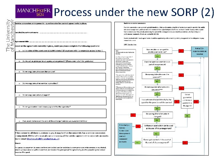 Process under the new SORP (2) 