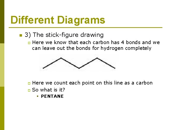 Different Diagrams n 3) The stick-figure drawing p Here we know that each carbon
