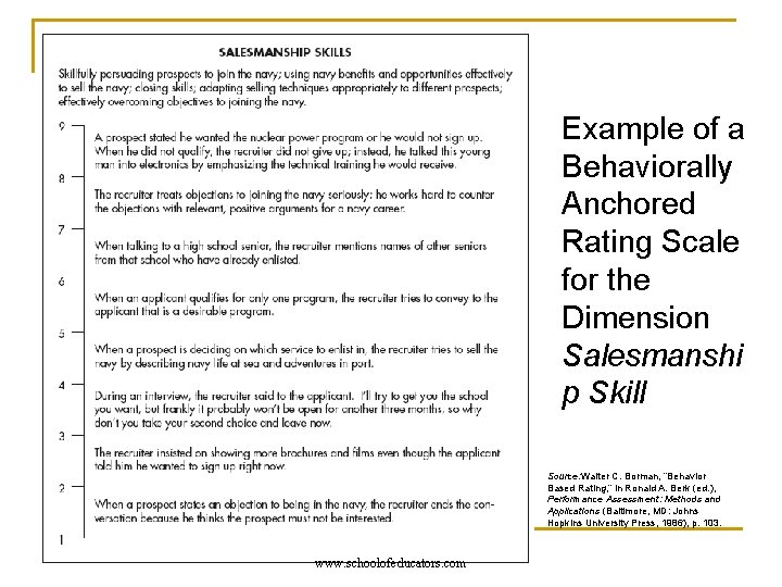 Example of a Behaviorally Anchored Rating Scale for the Dimension Salesmanshi p Skill Source: