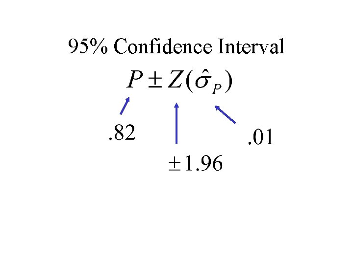 95% Confidence Interval 