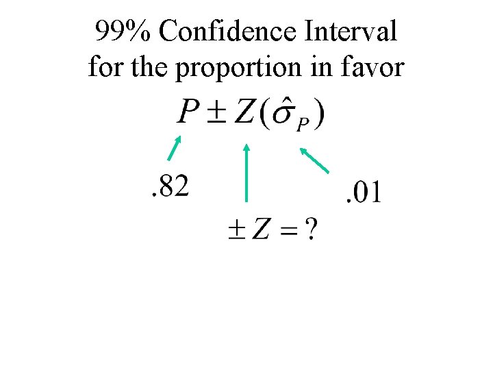 99% Confidence Interval for the proportion in favor 