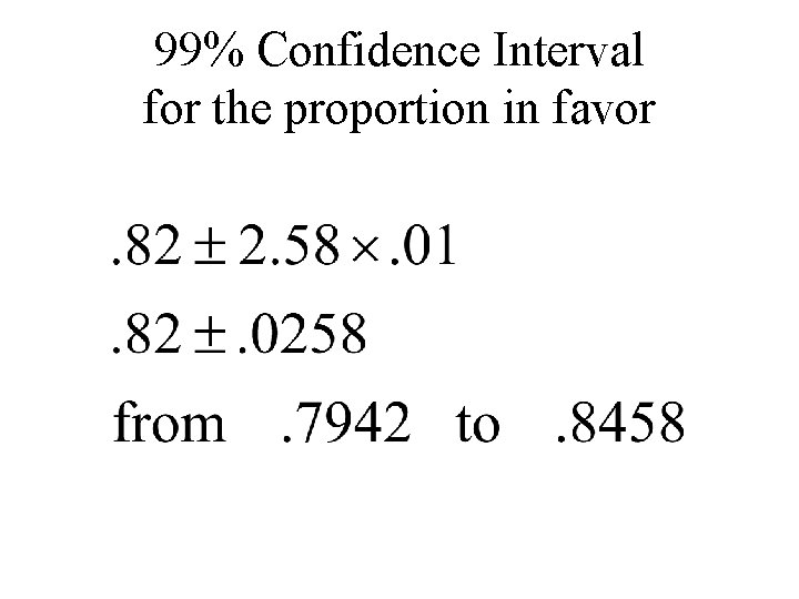 99% Confidence Interval for the proportion in favor 