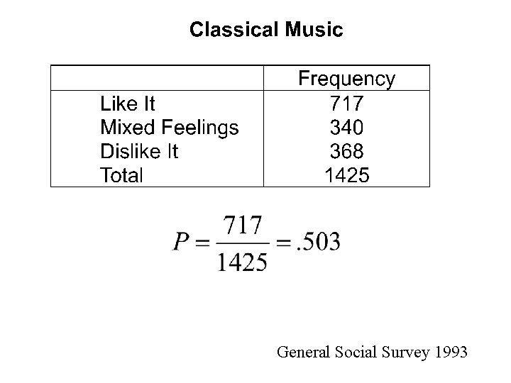 General Social Survey 1993 