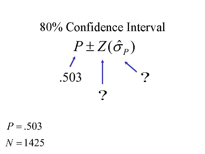 80% Confidence Interval 