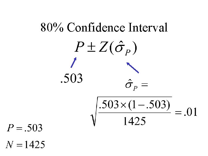 80% Confidence Interval 