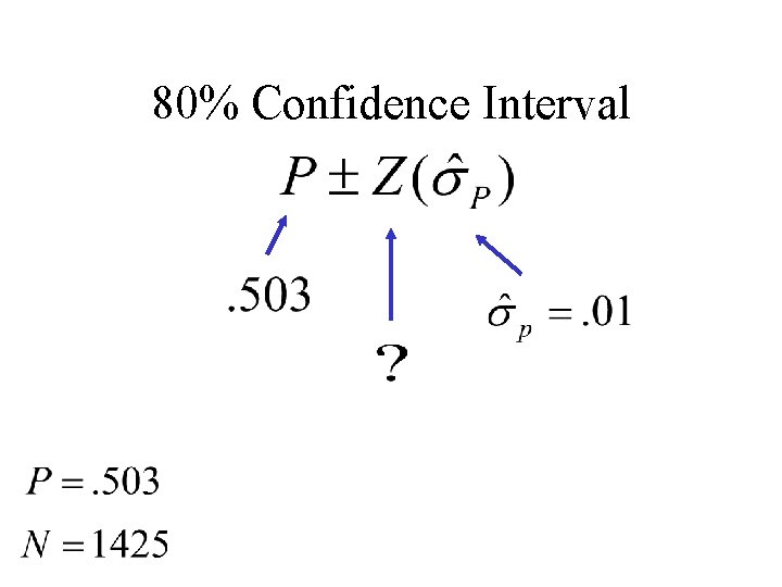 80% Confidence Interval 
