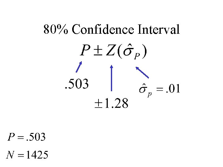 80% Confidence Interval 