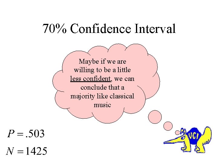 70% Confidence Interval Maybe if we are willing to be a little less confident,