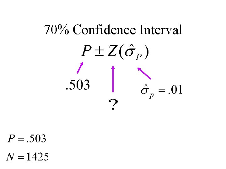 70% Confidence Interval 