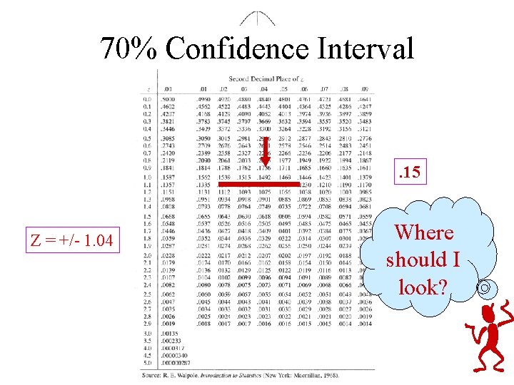 70% Confidence Interval . 15 Z = +/- 1. 04 Where should I look?