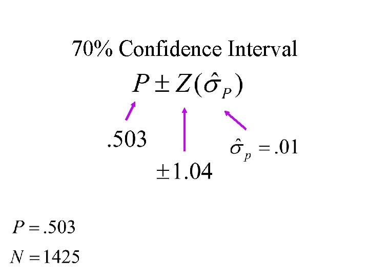 70% Confidence Interval 