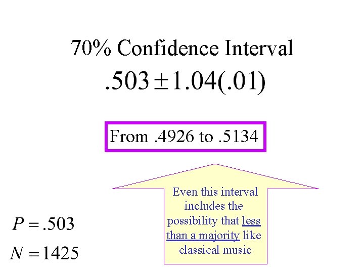 70% Confidence Interval From. 4926 to. 5134 Even this interval includes the possibility that