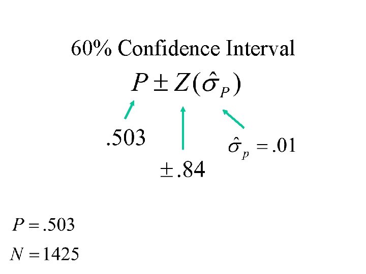 60% Confidence Interval 