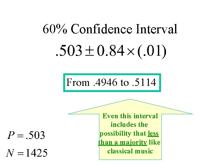 60% Confidence Interval From. 4946 to. 5114 Even this interval includes the possibility that