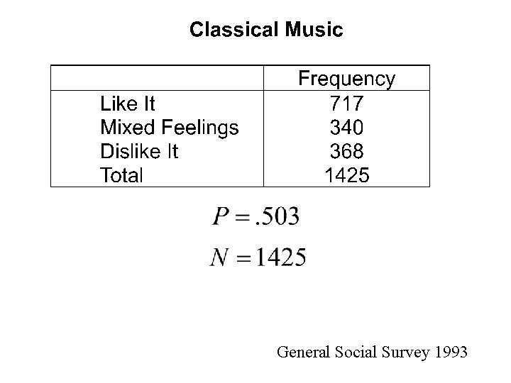 General Social Survey 1993 