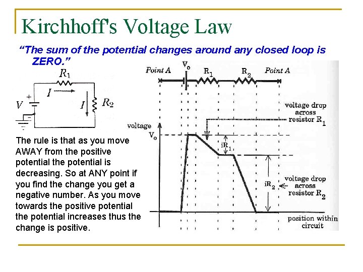 Kirchhoff's Voltage Law “The sum of the potential changes around any closed loop is