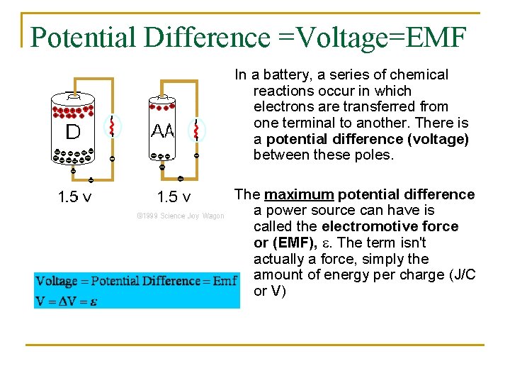 Potential Difference =Voltage=EMF In a battery, a series of chemical reactions occur in which