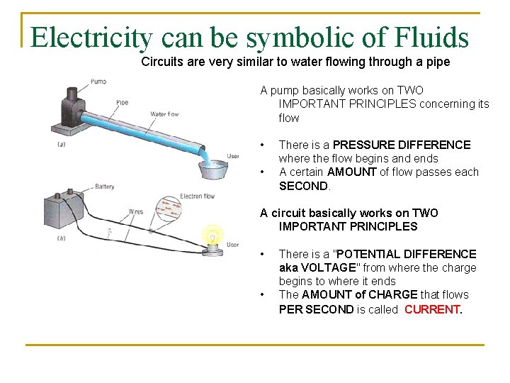 Electricity can be symbolic of Fluids Circuits are very similar to water flowing through
