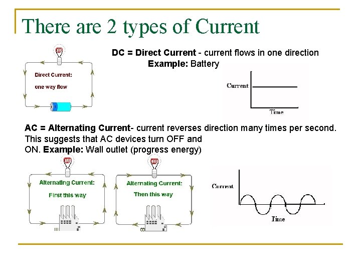 There are 2 types of Current DC = Direct Current - current flows in