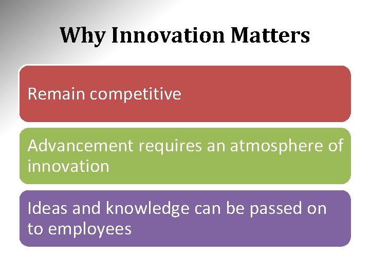 Why Innovation Matters Remain competitive Advancement requires an atmosphere of innovation Ideas and knowledge