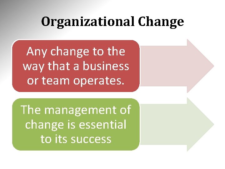 Organizational Change Any change to the way that a business or team operates. The