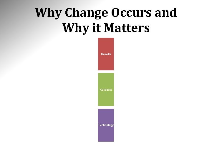 Why Change Occurs and Why it Matters Growth Cutbacks Technology 