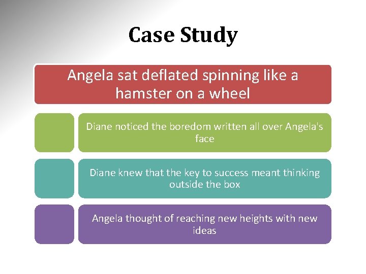 Case Study Angela sat deflated spinning like a hamster on a wheel Diane noticed