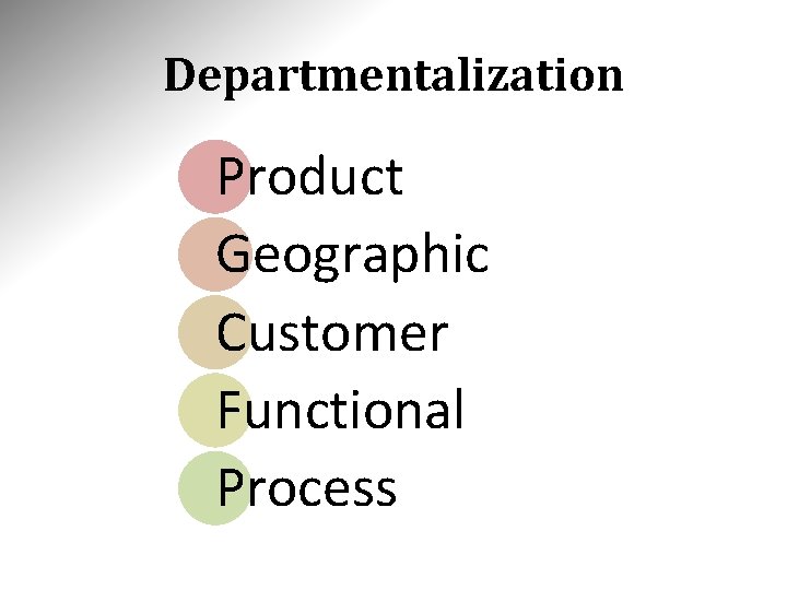 Departmentalization Product Geographic Customer Functional Process 