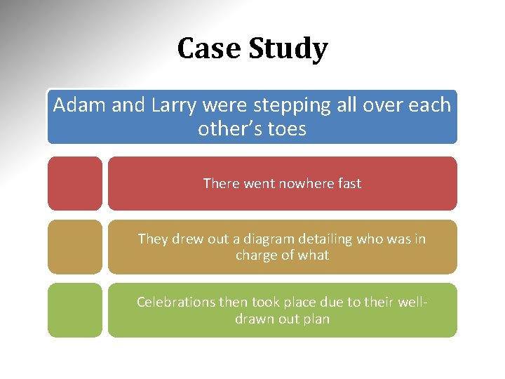 Case Study Adam and Larry were stepping all over each other’s toes There went