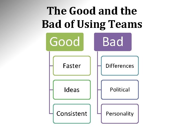 The Good and the Bad of Using Teams Good Bad Faster Differences Ideas Political