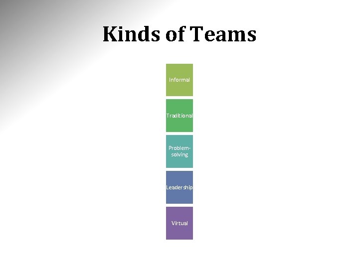 Kinds of Teams Informal Traditional Problemsolving Leadership Virtual 