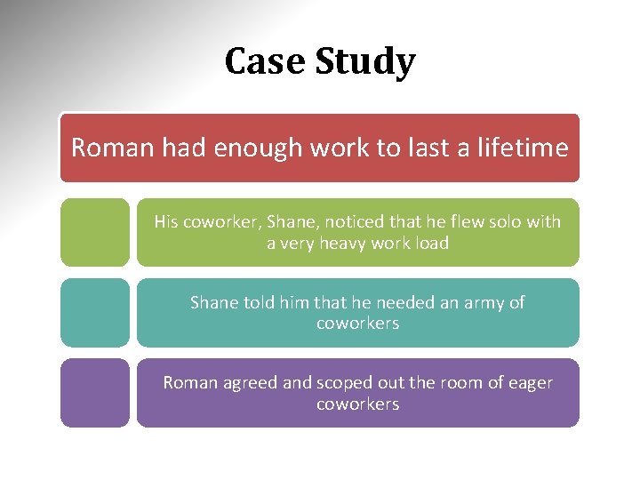 Case Study Roman had enough work to last a lifetime His coworker, Shane, noticed