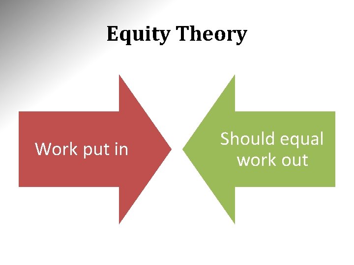 Equity Theory Work put in Should equal work out 