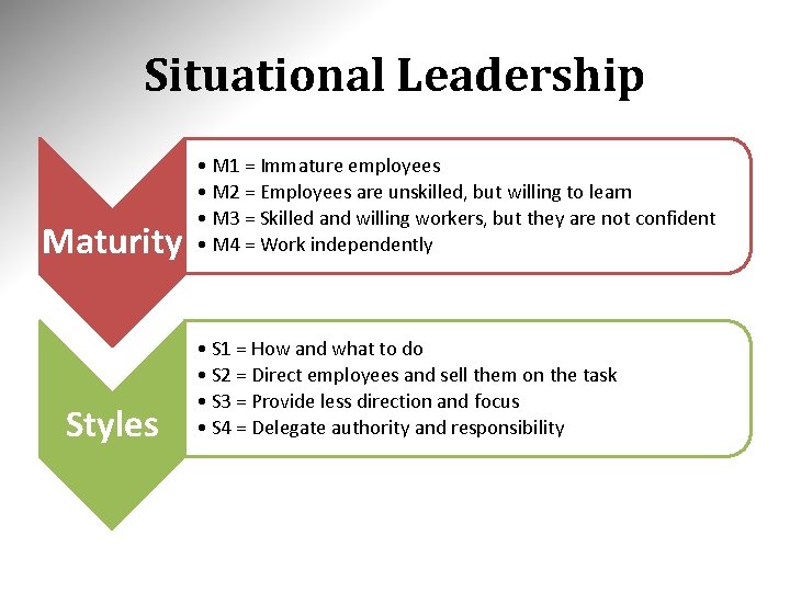 Situational Leadership Maturity Styles • M 1 = Immature employees • M 2 =